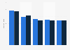 Average Class A asking rent for office space in Midtown, Manhattan 2019, by submarket