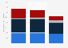 Italy: home video sales by distribution channel 2011-2013