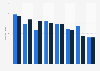 Average Class B asking rent in Midtown South, Manhattan 2019, by submarket