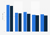 Average Class B asking rent in Downtown Manhattan 2019, by submarket