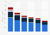 Italy: home video sales by motion picture type 2008-2013