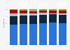 Italy: share of home video sales by motion picture type 2008-2013