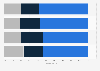 Opinión sobre la influencia de las redes sociales en temas políticos UE 2018