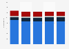 Italy: film companies 2008-2012, by sector