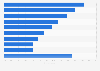 Ingredients wanted in sports and energy drinks in United Kingdom (UK) 2016