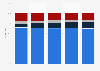Italy: film companies 2008-2012, by sector