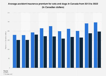 Accident Insurance for Dogs: Protect Your Pup's Health