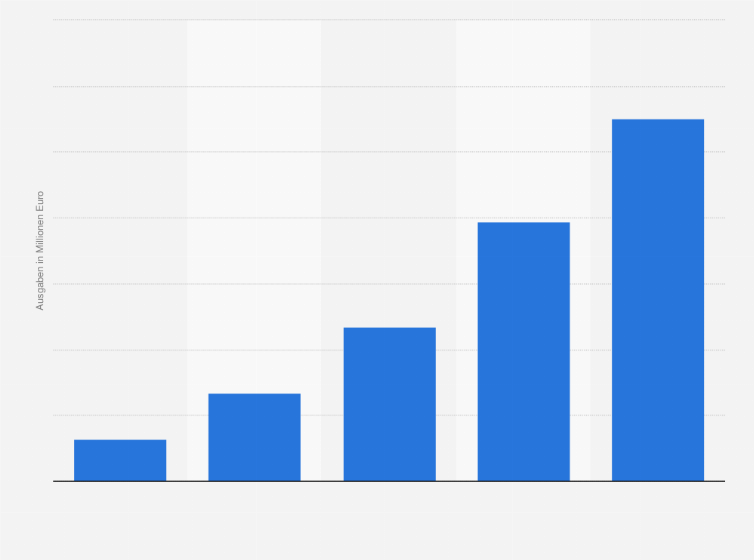 Statistik: Ausgaben für Mobile Programmatic Digital Display Advertising in Deutschland in den Jahren 2014 und 2015 sowie eine Prognose bis 2018 (in Millionen Euro)