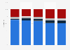 Italy: film companies direct employees 2008-2012, by sector