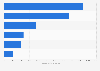 EV material manufacturers - market cap 2016