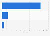 Worldwide lithium-ion battery use by application 2014