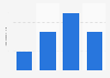 New Zealand: number of rugby union fans in 2012, by level of interest