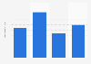 Wales: number of rugby union fans in 2012, by level of interest