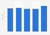 New Zealand: share of people who are interested in rugby union in 2012, by age group