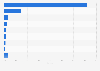 Instant noodle market share in Indonesia 2014, by company