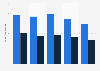 Sales of Danier Leather in Canada 2011-2015, by distribution channel