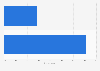 Women who seek out brand promoted content when they want to achieve something 2014