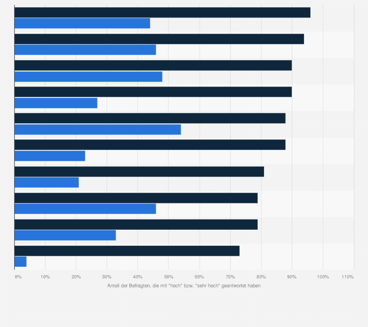 Statistik: Welche Industrie 4.0-Technologien sind heute bzw. werden zukünftig in Unternehmen von Bedeutung sein?