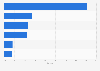 Instant noodle market share in China 2015, by company