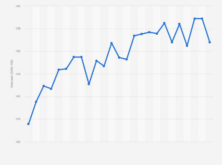 Statistik: Monatlicher Verbraucherpreisindex für Nudelfertiggerichte in Deutschland von Januar 2023 bis Januar 2025 (Index 2020=100)