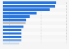 Share of online turnover on total turnover of Italian companies in 2014, by sector
