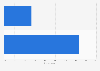 Women who seek out inspirational quotes or photos on food in the U.S. in 2014