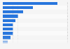 Leading iOS dating apps worldwide 2016, by downloads
