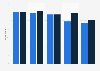 Hair care product interest in selected European markets 2013