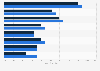 U.S. smartphone app discovery channels 2017