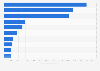 Leading export countries of sugar & confectionery from Belgium 2018, by export value