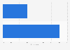 Women who seek out trend updates on parenting in the U.S. in 2014