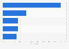 Reasons for not discussing future finances among Canadian partners 2016