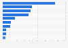 Leading suppliers of cocoa to Belgium 2018, by import value