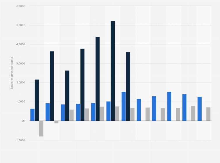 Long Term Loans >> Belgium Luxembourg Netherlands Long Term Loans Of Households 2013 Long Term Loans >> Belgium Luxembourg Netherlands Long Term Loans Of Households 2013