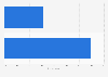 Women who seek out quizzes and polls on parenting in the U.S. in 2014