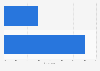 Women who seek out brand promoted content on parenting in the U.S. in 2014