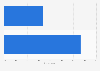 Women who seek out checklists on parenting in the U.S. in 2014