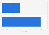 Women who seek out opinion sharing content on parenting in the U.S. in 2014