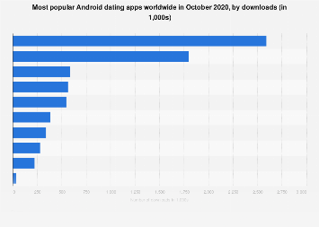 14+ Most popular dating app chicago ideas in 2021 