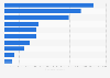 Leading export countries of tobacco from Belgium 2018, by export value