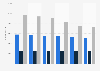 Employees of domestic credit institutions in the Benelux region 2013-2018