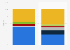 Wearable devices market share by vendor in China 2015-2016