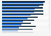 Italy: medical treatment of private pet facilities in 2016, by type of facility