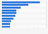 Highest grossing movies at the North American box office in 2015