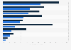Italy: additional medical treatments in pet facilities 2016, by type of facility