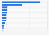 Italy: permanent contract direct employees of film companies 2012, by region