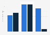 Hair styling products by retail value sales in Europe 2013-2014