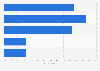 Women who like to set personal fitness goals for themselves in the U.S. in 2014