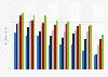 Regional distribution of regular internet users in Russian households 2010-2014