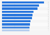 Market position impact of Big Data and the Internet of Things UK 2015, by industry